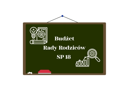 Budżet Rady Rodziców