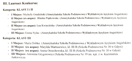 Laureaci konkursu